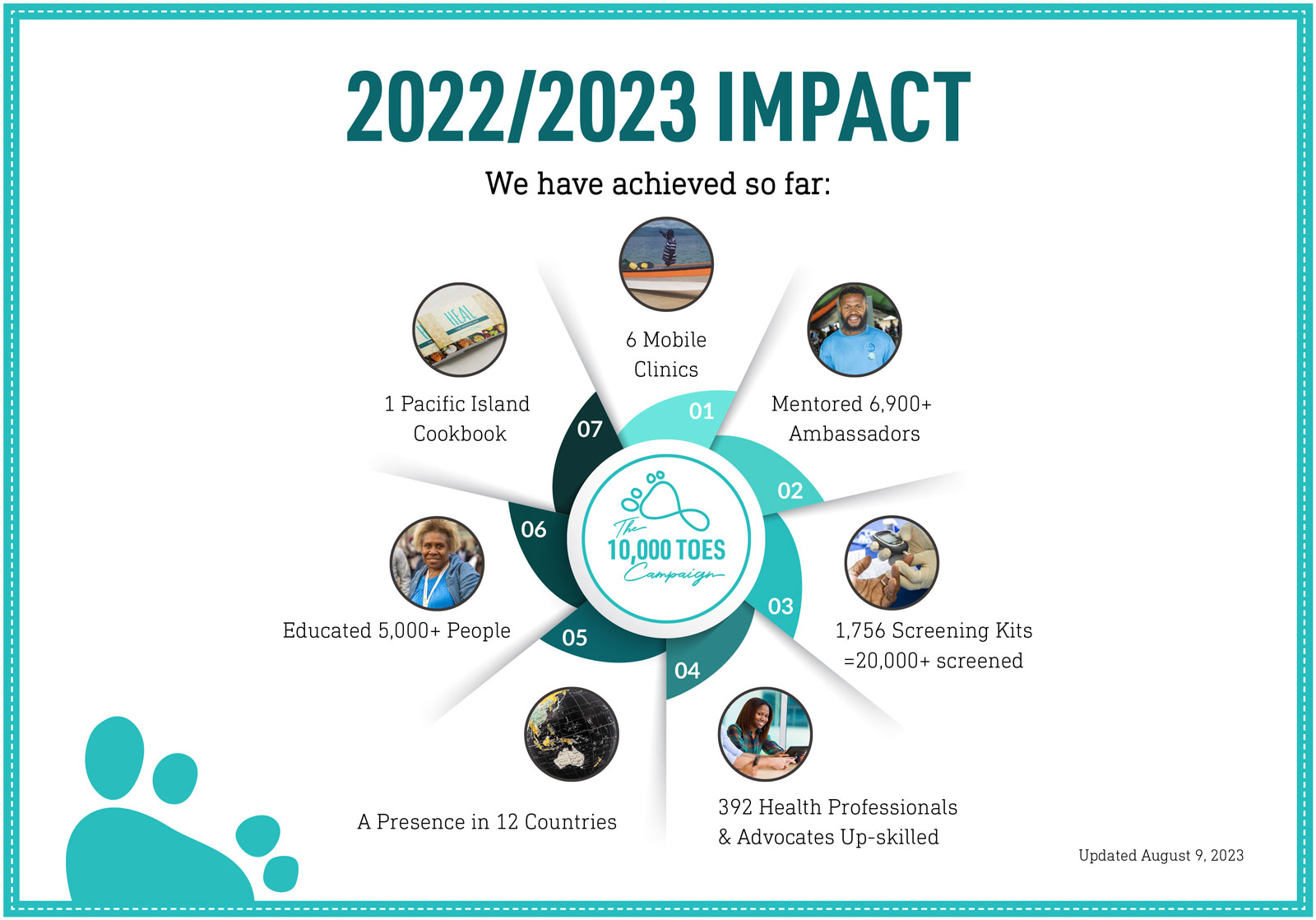 2022-2023 Achievements